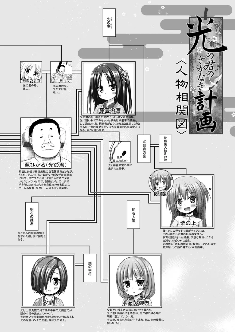 光の君のさがなき計画〈紫〉 21ページ