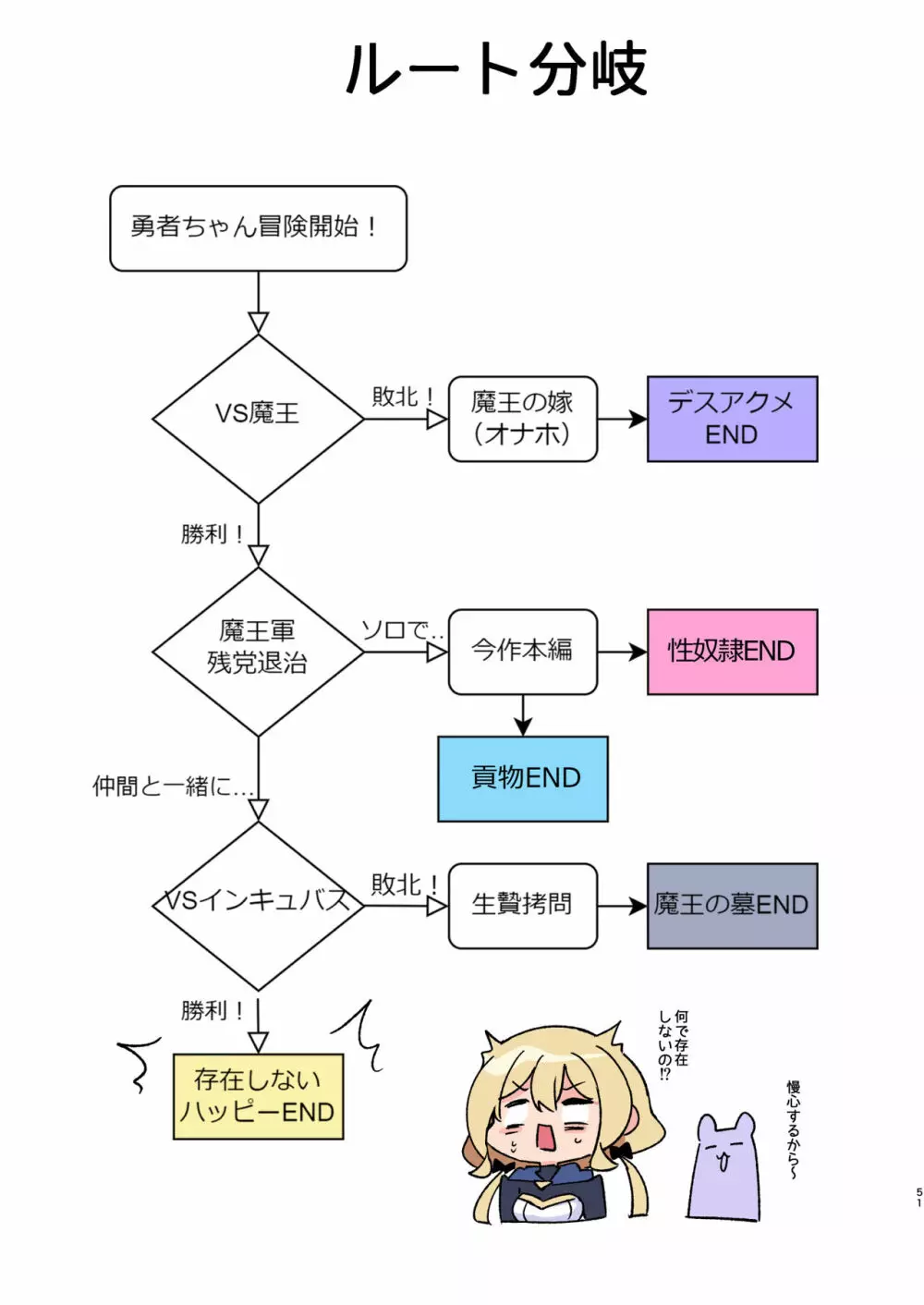 勇者ちゃんの冒険は終わってしまった! 書籍版エンド 105ページ