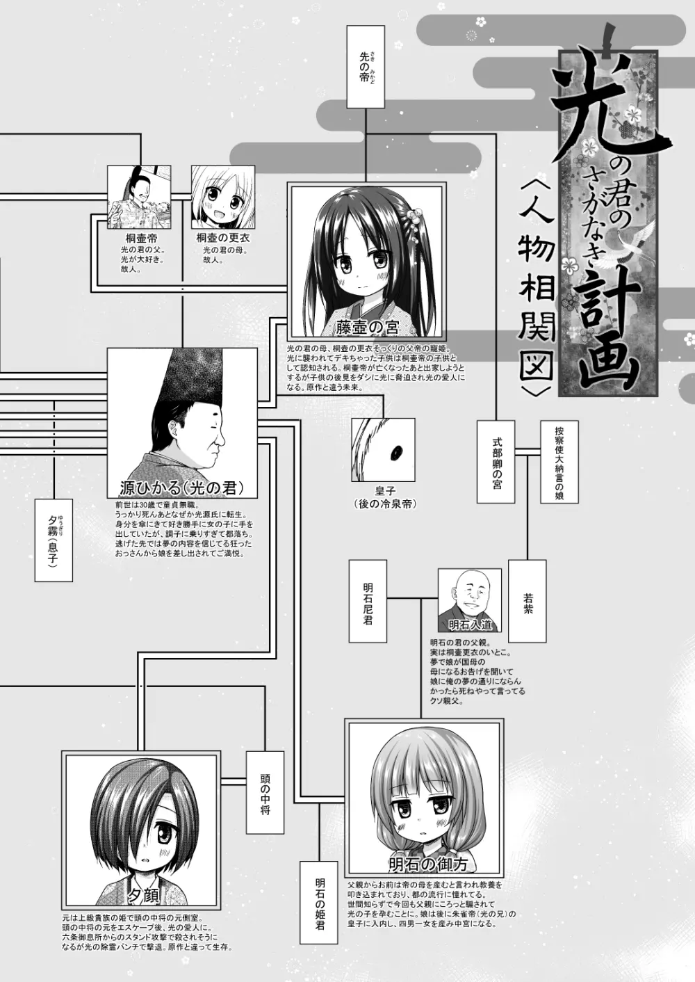 光の君のさがなき計画 148ページ