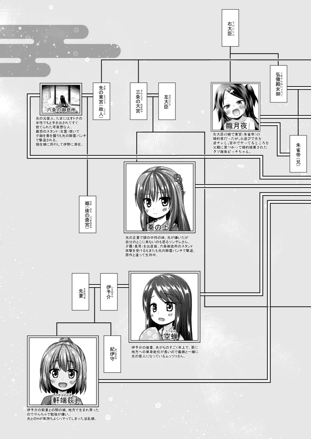 光の君のさがなき計画 149ページ