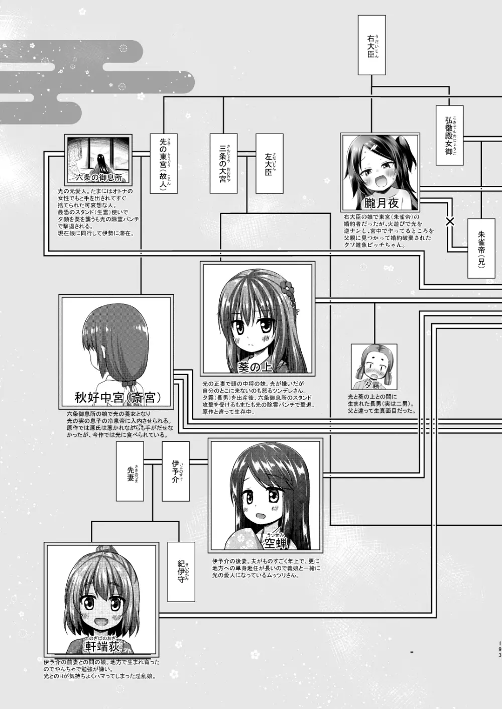 光の君のさがなき計画 193ページ