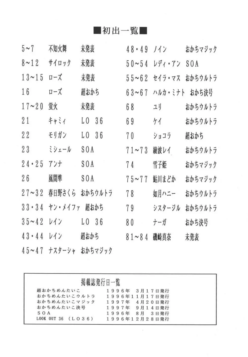 ゴリッ派 84ページ