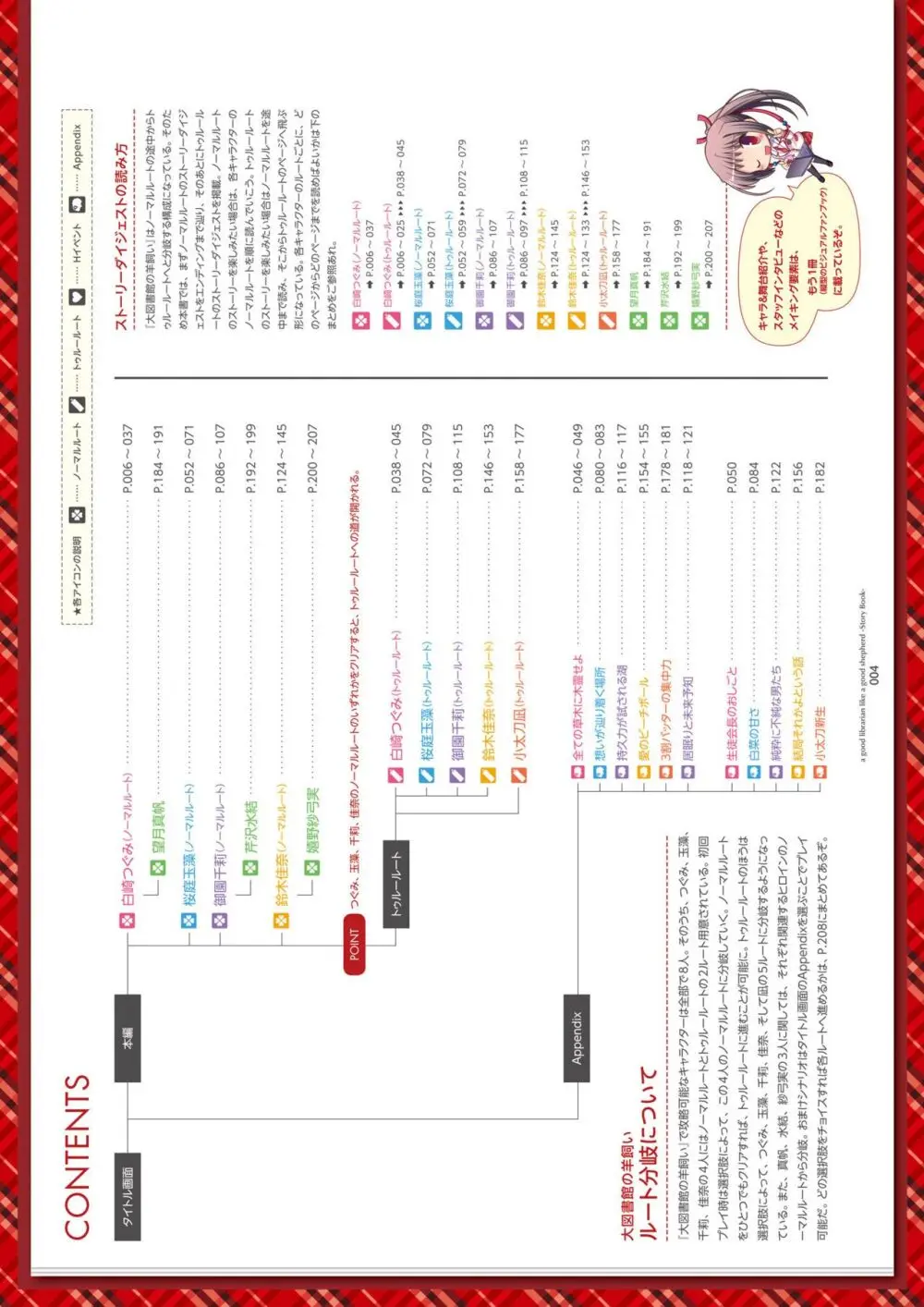 大図書館の羊飼い ビジュアルファンブック 124ページ