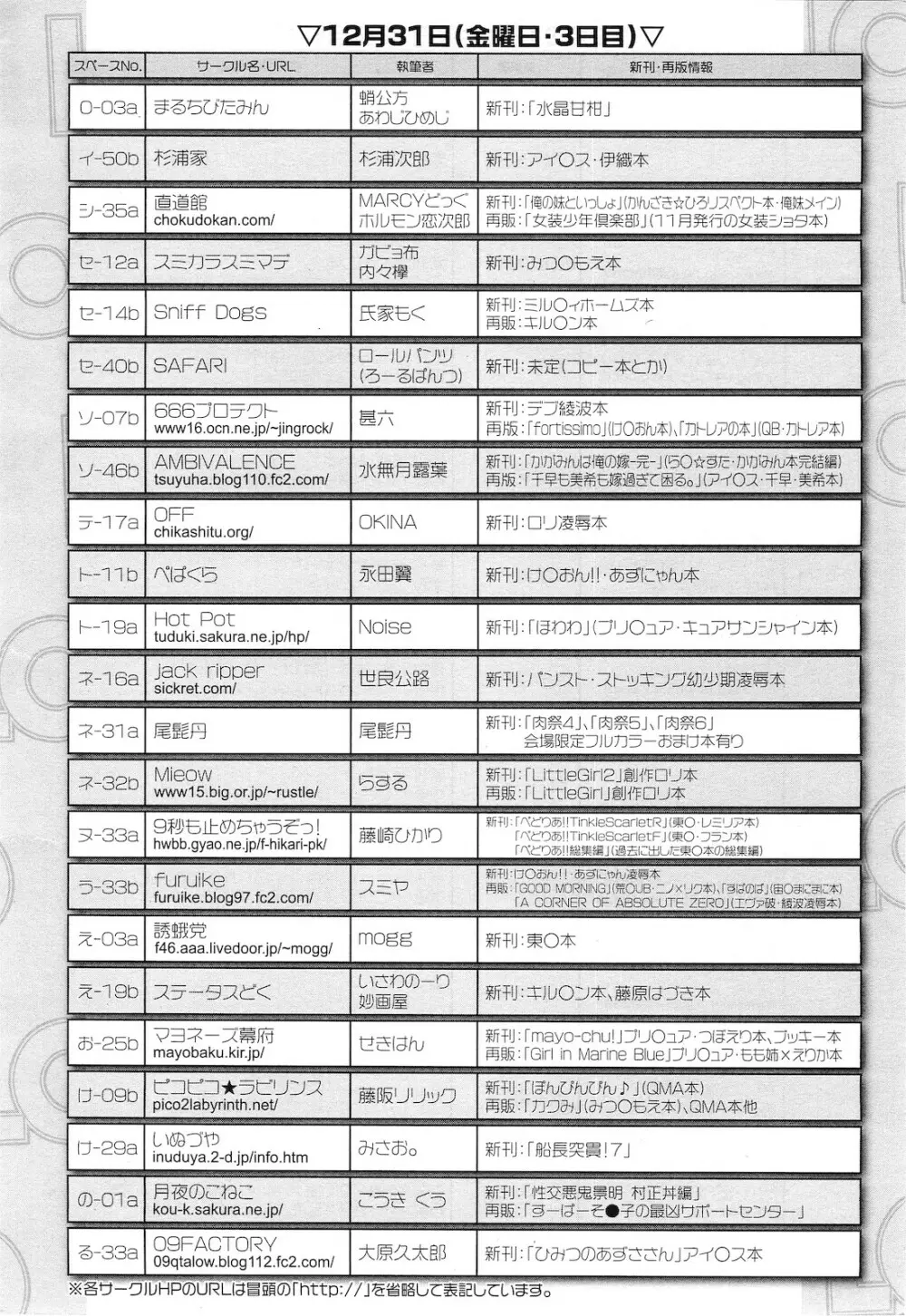 COMIC LO 2011年2月号 Vol.83 406ページ