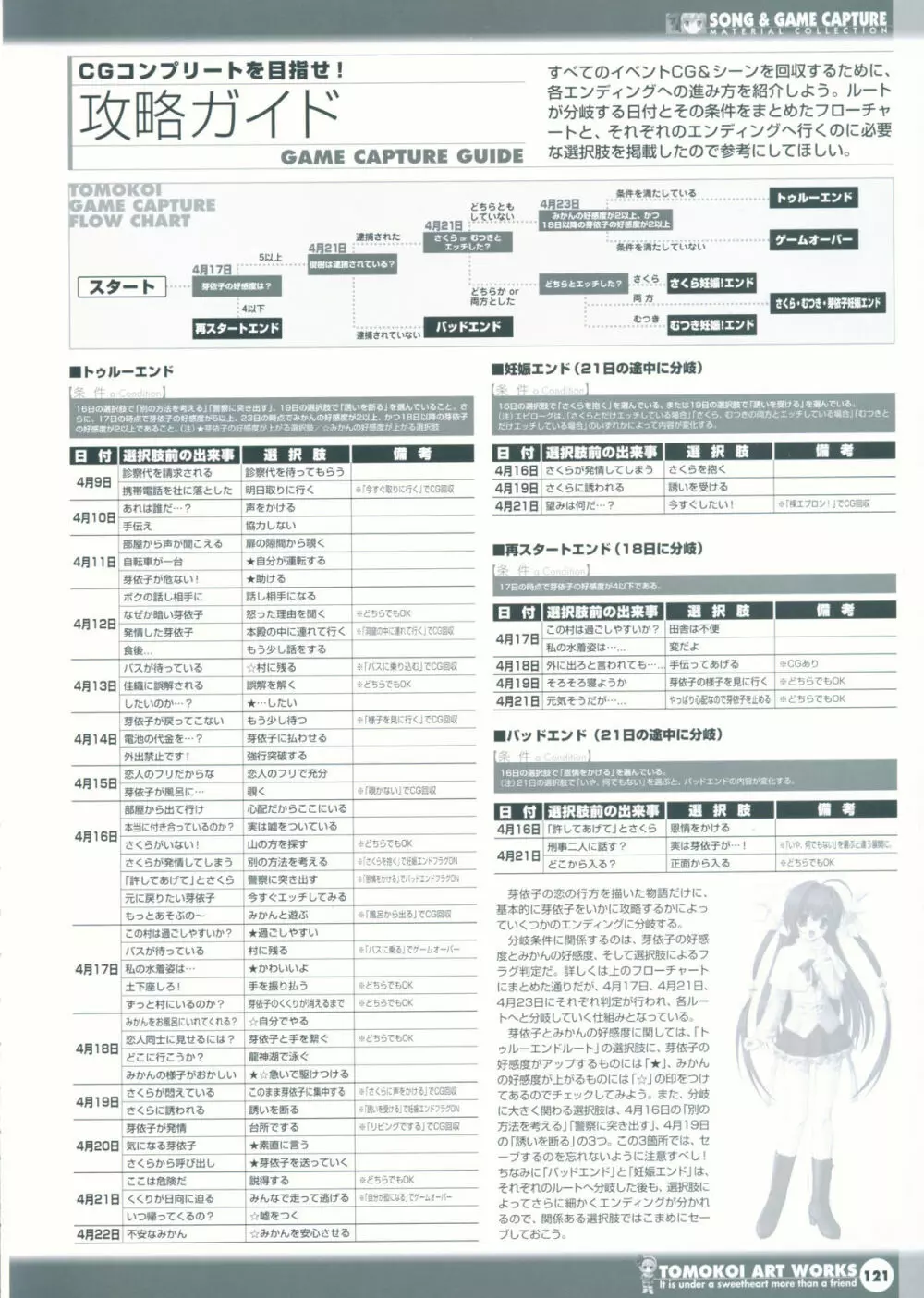 友達以上恋人未満アートワークス～春風恋歌～ 123ページ