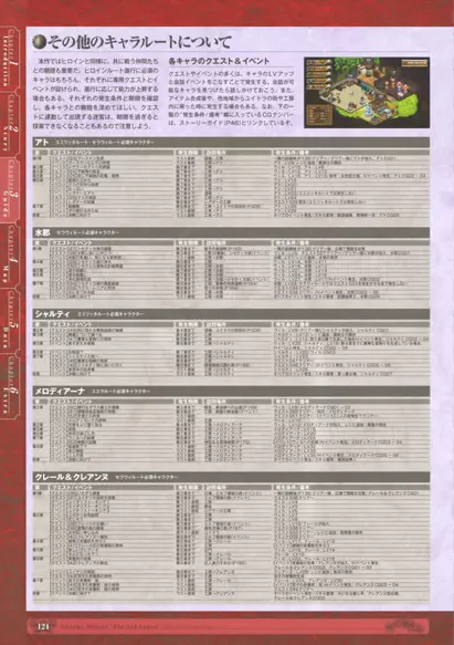 神採りアルケミーマイスター パーフェクトガイドブック 126ページ