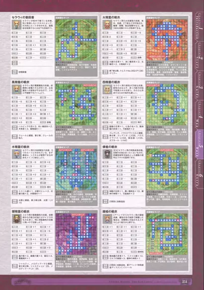 神採りアルケミーマイスター パーフェクトガイドブック 253ページ