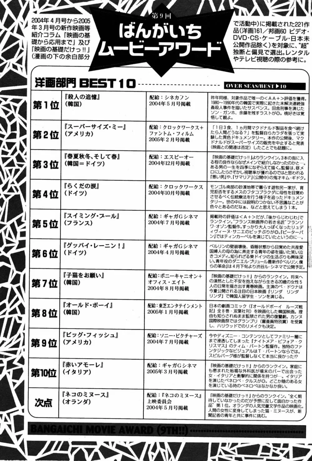 漫画 ばんがいち 2005年6月号 168ページ