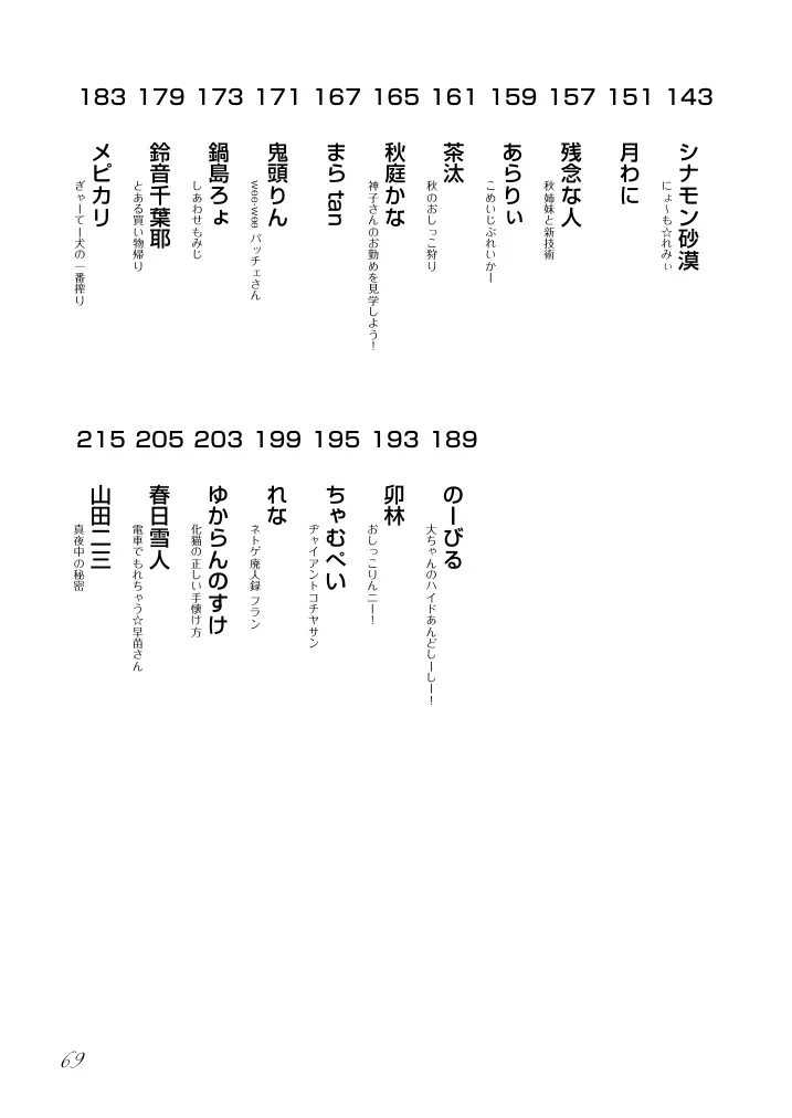 東方の尿の合同です。～二度あることは三度ある～ 70ページ