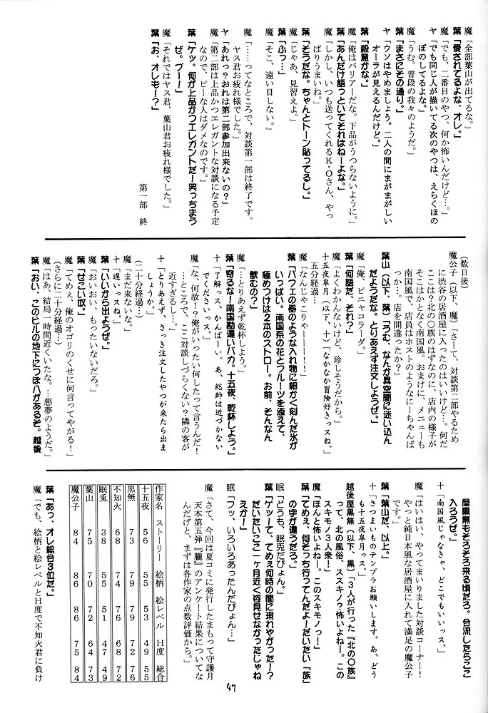 ささやかな誘惑 46ページ