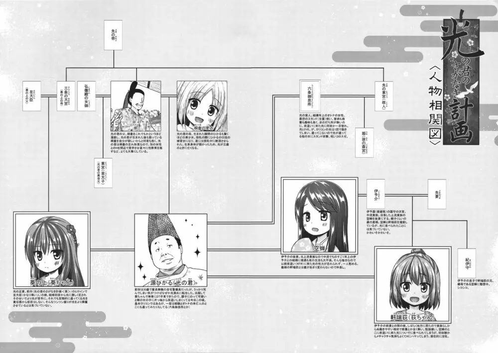 光の君のさがなき計画 21ページ